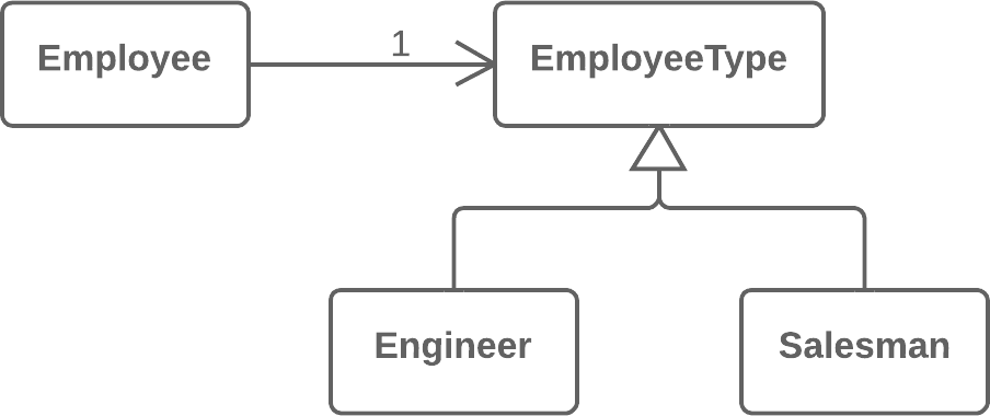 Replace Type Code with State-Strategy - After